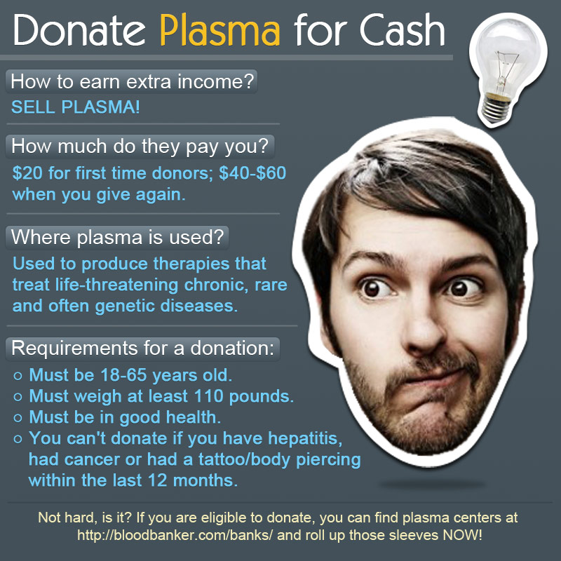 donating plasma for money