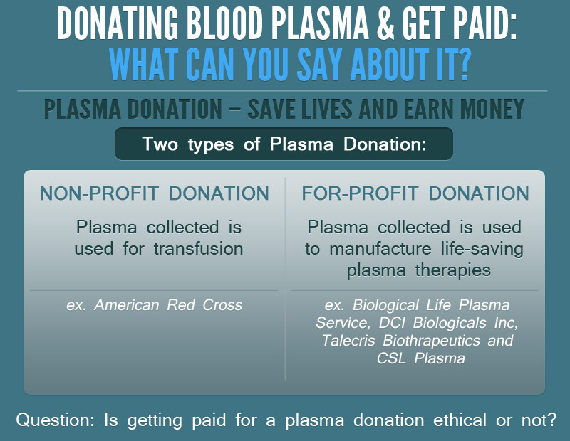 how much money do i get for donating blood plasma